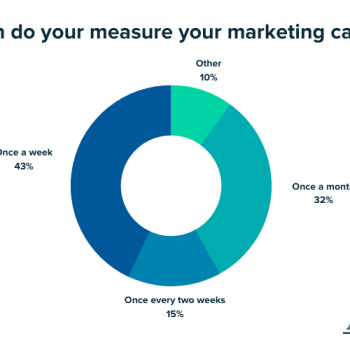 campaign-analysis-reporting-frequency-www.ruleranalytics.com_ 5 Ways to Analyze Campaign Metrics in Sales